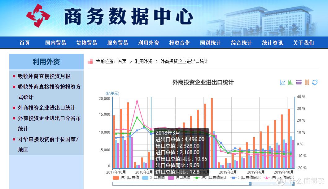 这9个国家官方出品的宝藏网站，实在是太好用了！