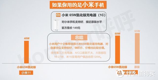 充电头大盘点丨厂家标称的充电功率可信吗？如何正确选择充电头？