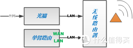 单臂路由网拓扑图