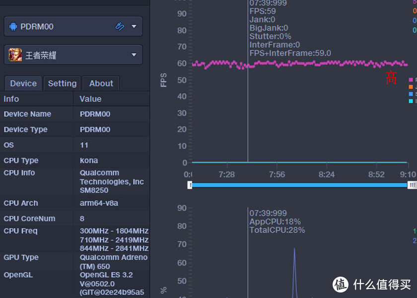 王者荣耀跑满90帧，Reno5 Pro+带来畅爽新体验