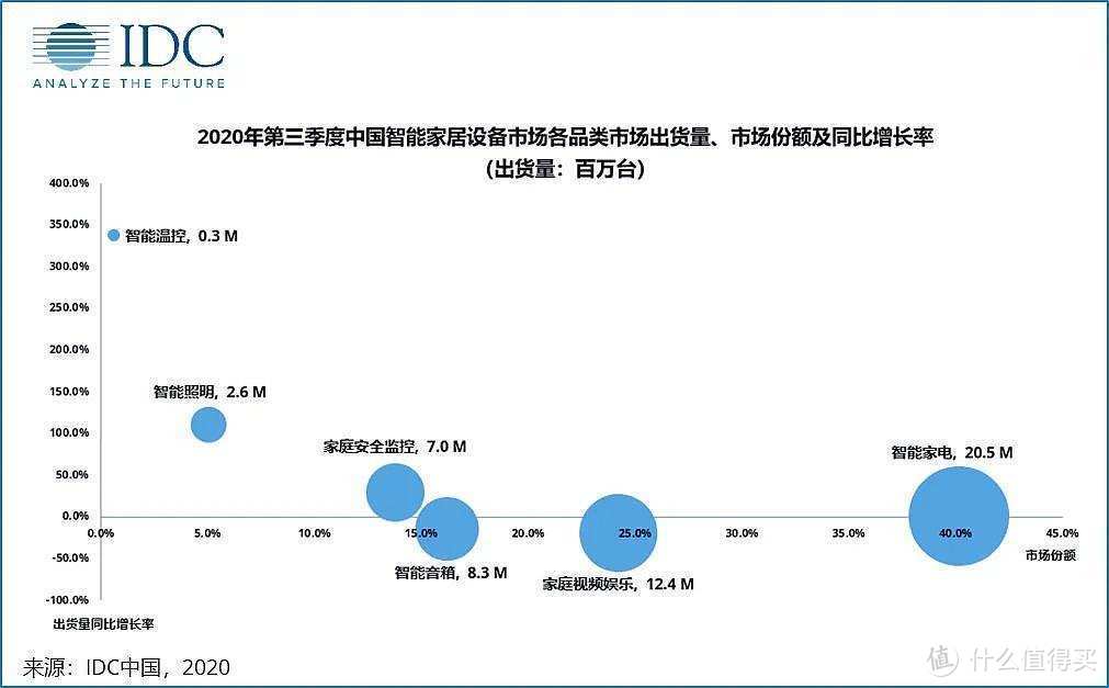 免布线，真无线——居家户外都能用的360智能摄像机3C云台电池版