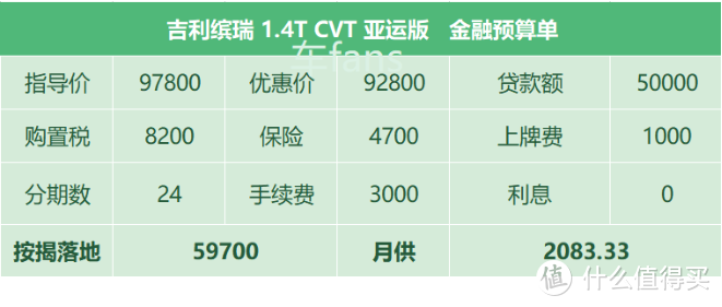 吉利缤瑞：从三缸到四缸，变好卖了但也涨价了