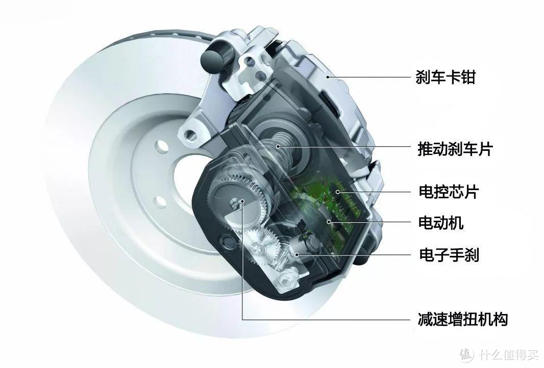 电子驻车很多车上都有，带你解锁它的隐藏功能，别到卖车还不知道