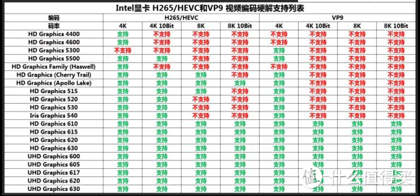 G6400T核显HD610