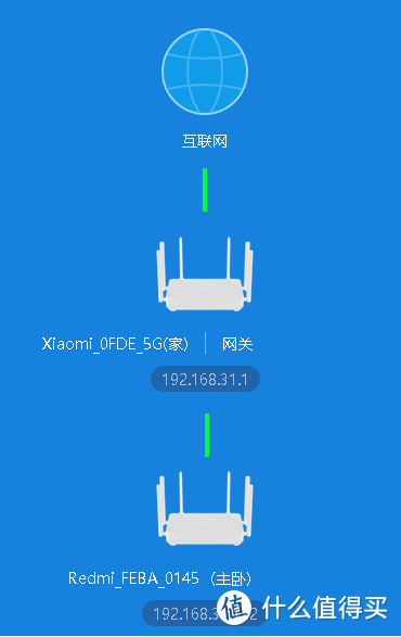 用的红米路由