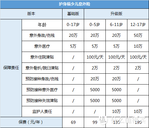 盘点微信上的所有保险产品，告诉你究竟哪几款值得买！（内附全网最新最详细测评）