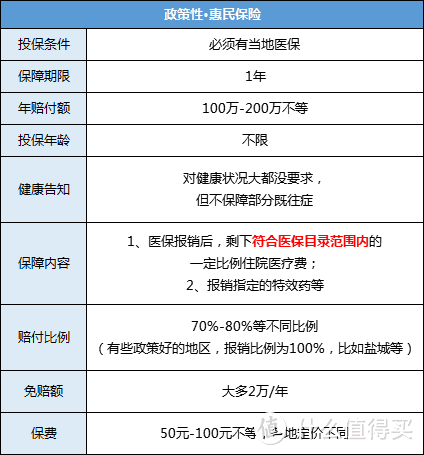 盘点微信上的所有保险产品，告诉你究竟哪几款值得买！（内附全网最新最详细测评）