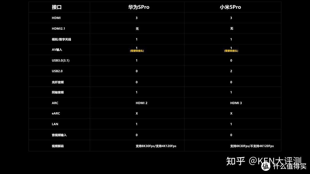 [量子点/液晶电视] 国产之光！华为智慧屏SPRO PK 小米5PRO深度评测，同级电视对比！