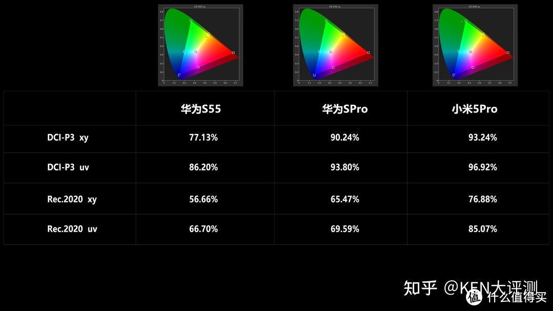 [量子点/液晶电视] 国产之光！华为智慧屏SPRO PK 小米5PRO深度评测，同级电视对比！