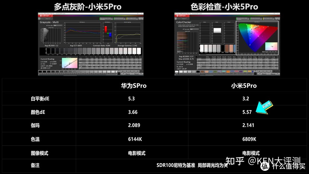 [量子点/液晶电视] 国产之光！华为智慧屏SPRO PK 小米5PRO深度评测，同级电视对比！