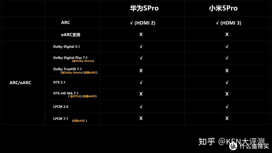 [量子点/液晶电视] 国产之光！华为智慧屏SPRO PK 小米5PRO深度评测，同级电视对比！