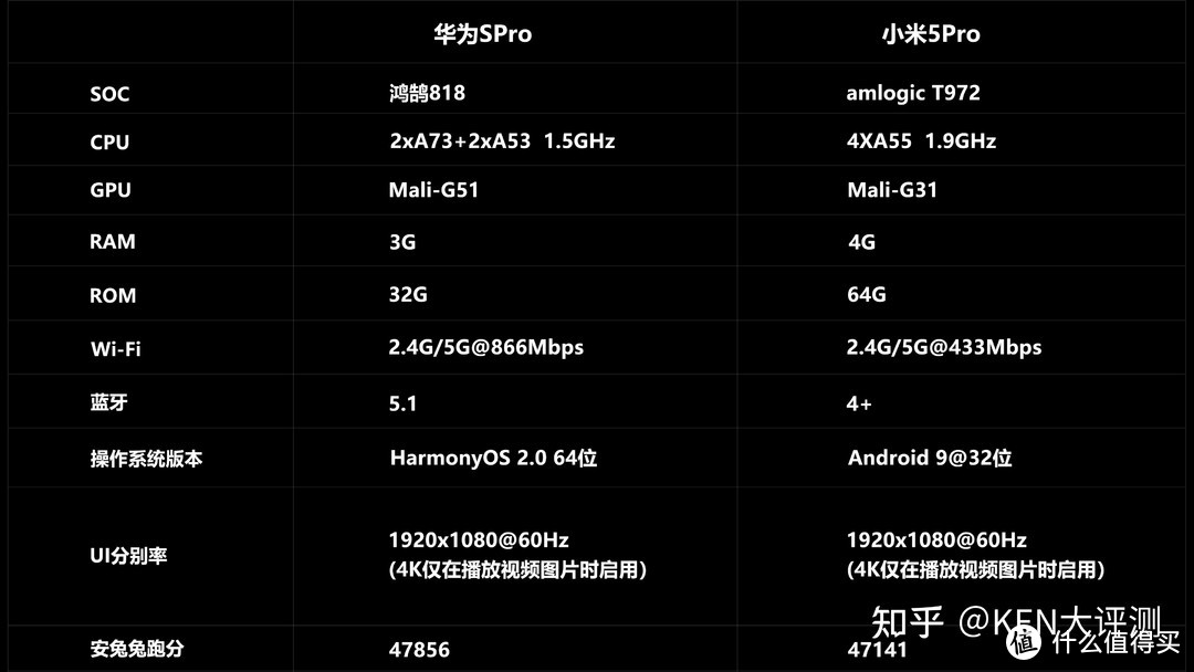 [量子点/液晶电视] 国产之光！华为智慧屏SPRO PK 小米5PRO深度评测，同级电视对比！