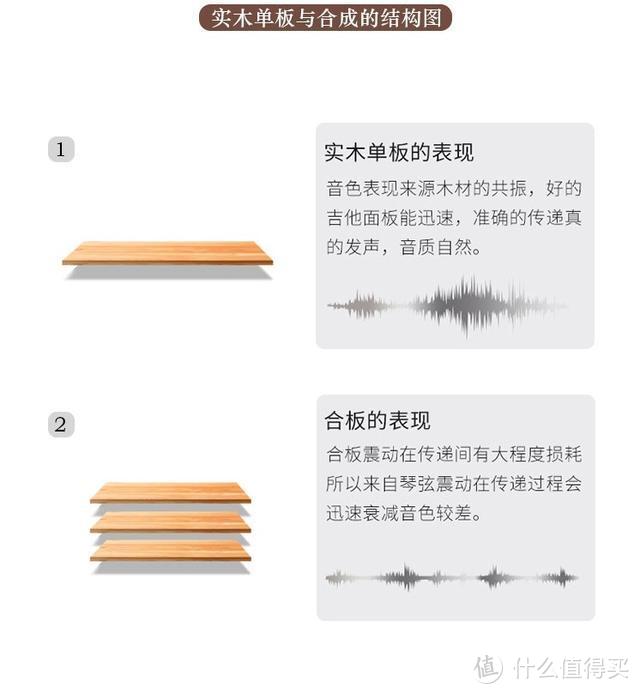 单板琴音质更厚实饱满，开声期后还有较大的音质提升空间。