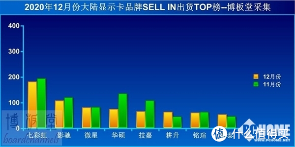 内行看频率，一起来看看采用三星BDie 的iGame电竞内存到底能有何表现