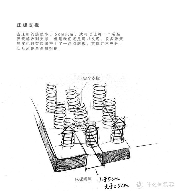 YEAK 逸刻 哈尔悬浮箱体床