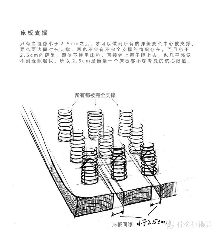 YEAK 逸刻 哈尔悬浮箱体床