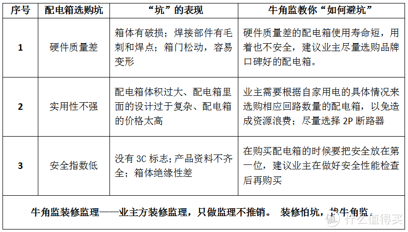 装修100坑——074配电箱选购坑