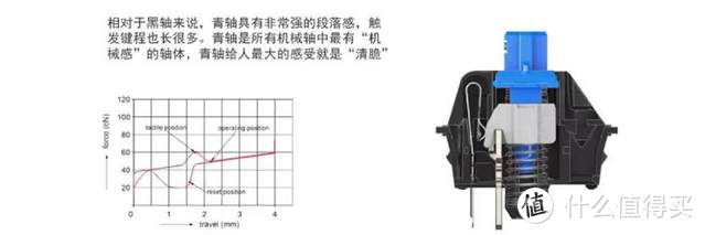 不到三百块的热插拔可换轴机械键盘值不值得买？