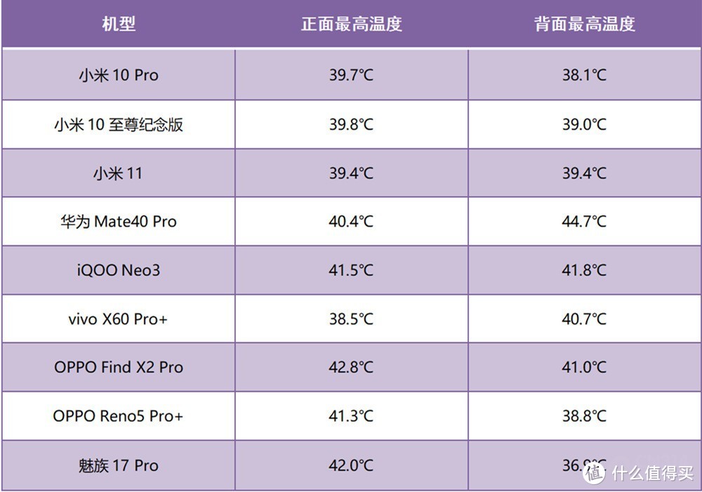 9部手机《王者荣耀》90帧测试：华为锁帧，小米最好，魅族最菜