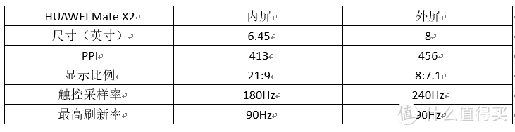 华为Mate X2折叠屏评测，内折无缝无折痕