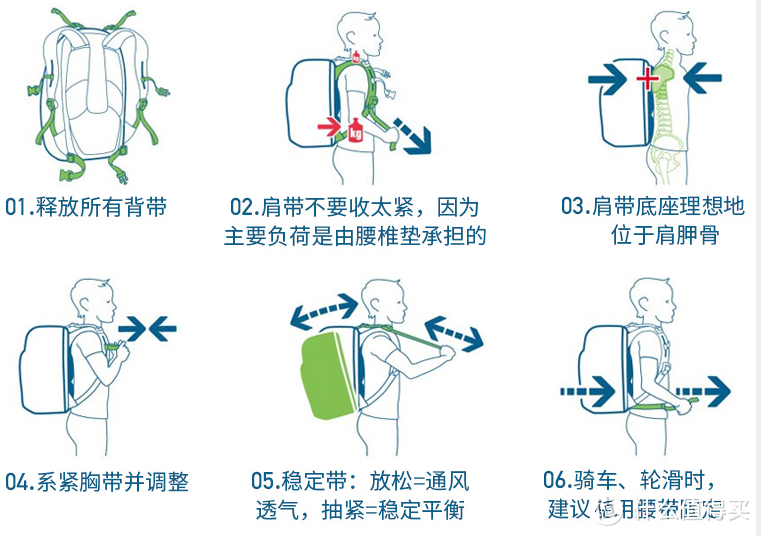 送给熊孩子的新年礼物，多特Deuter护脊儿童书包