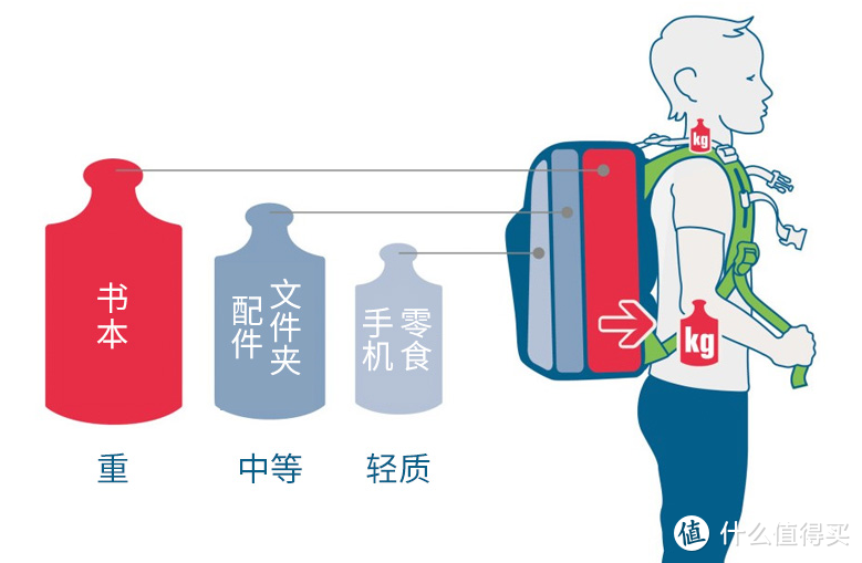 送给熊孩子的新年礼物，多特Deuter护脊儿童书包