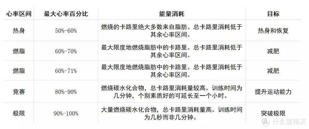 每逢过年胖10斤，年后怎么瘦回来，家用有氧器械选择思路及划船机锻炼效果实测