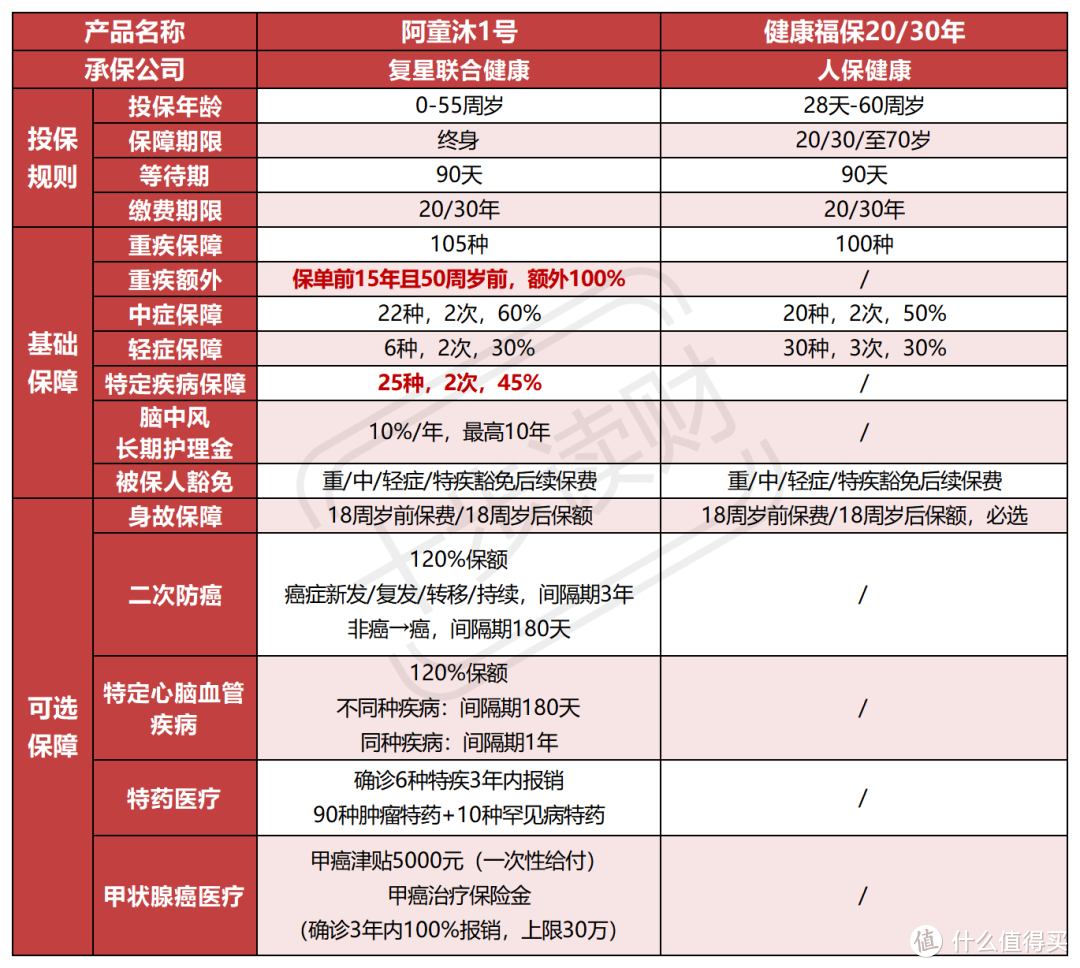 支付宝里的保险，我只推荐这5款！建议收藏！