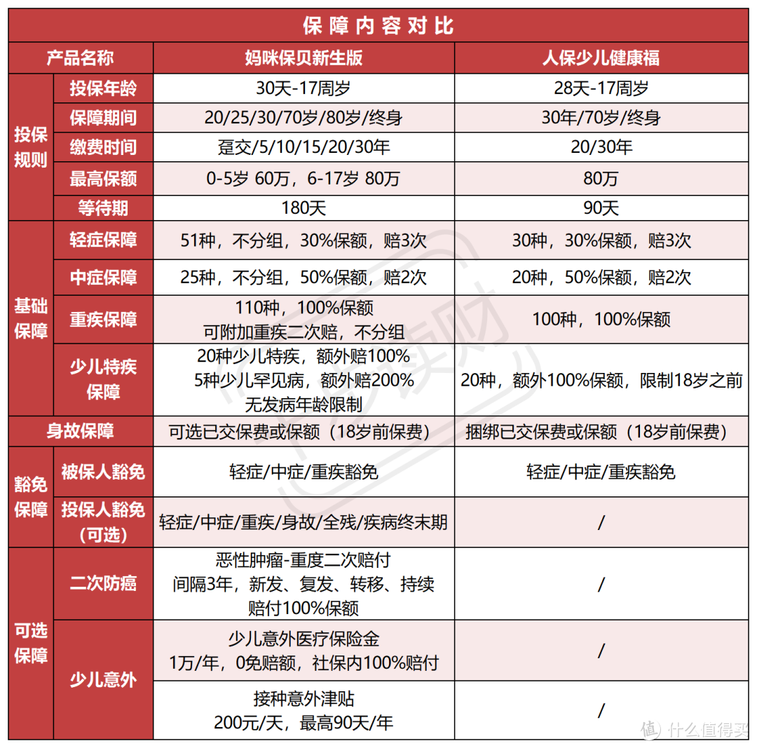 支付宝里的保险，我只推荐这5款！建议收藏！