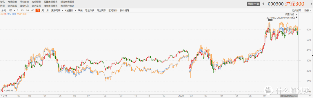 【基金投资】如何看待2.22基金大跌？现在应该怎么办？