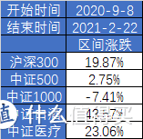 【基金投资】如何看待2.22基金大跌？现在应该怎么办？