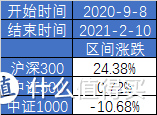 【基金投资】如何看待2.22基金大跌？现在应该怎么办？