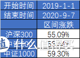 【基金投资】如何看待2.22基金大跌？现在应该怎么办？