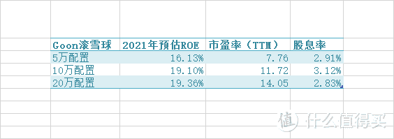 A股打新之什么股票值得买（三）估值