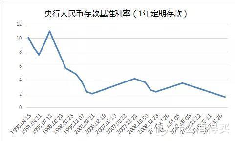 搞钱吗？比基金定投还稳的那种