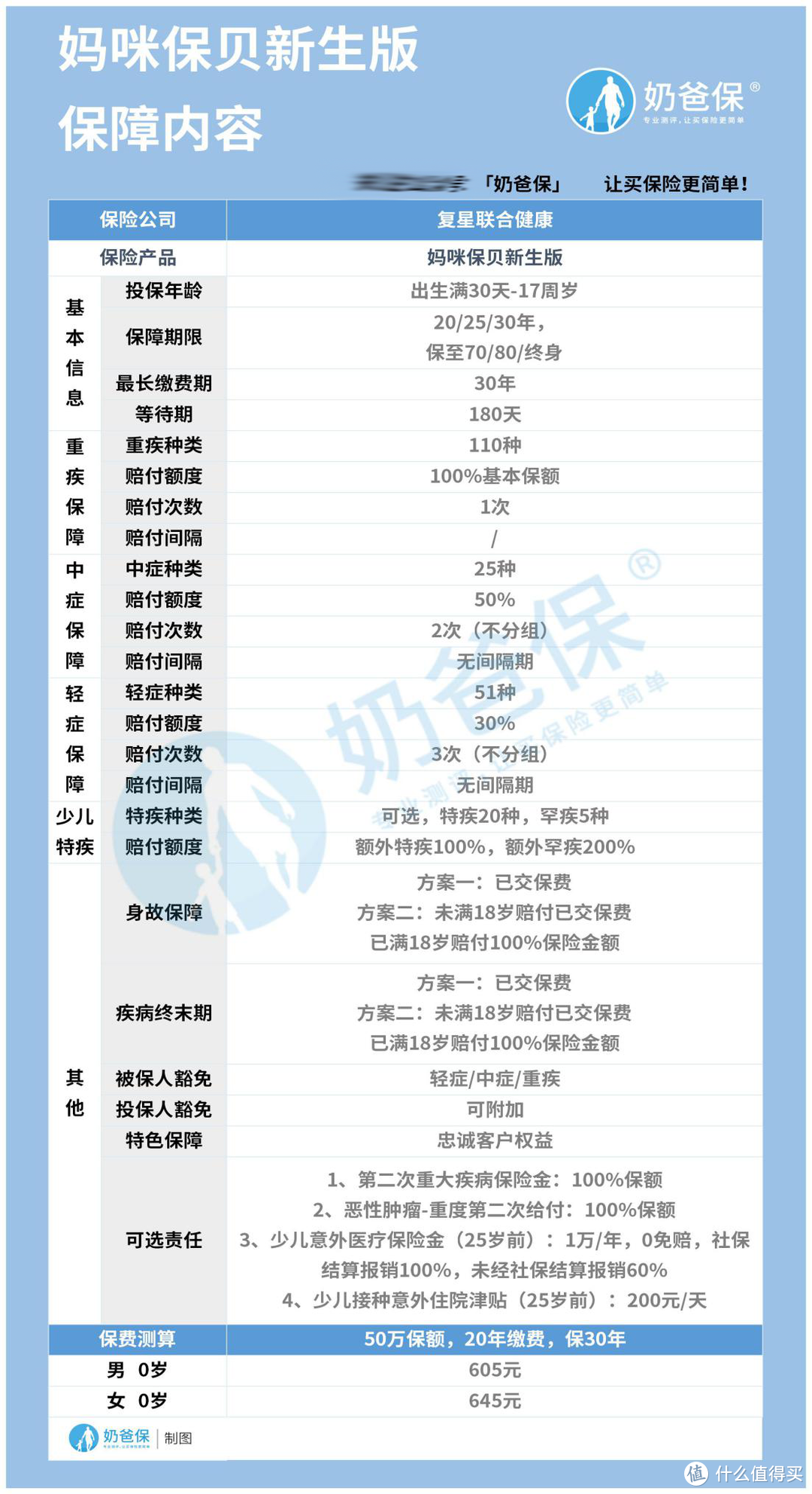 妈咪保贝新生版重疾险怎么样？健康告知都约定了哪些内容？