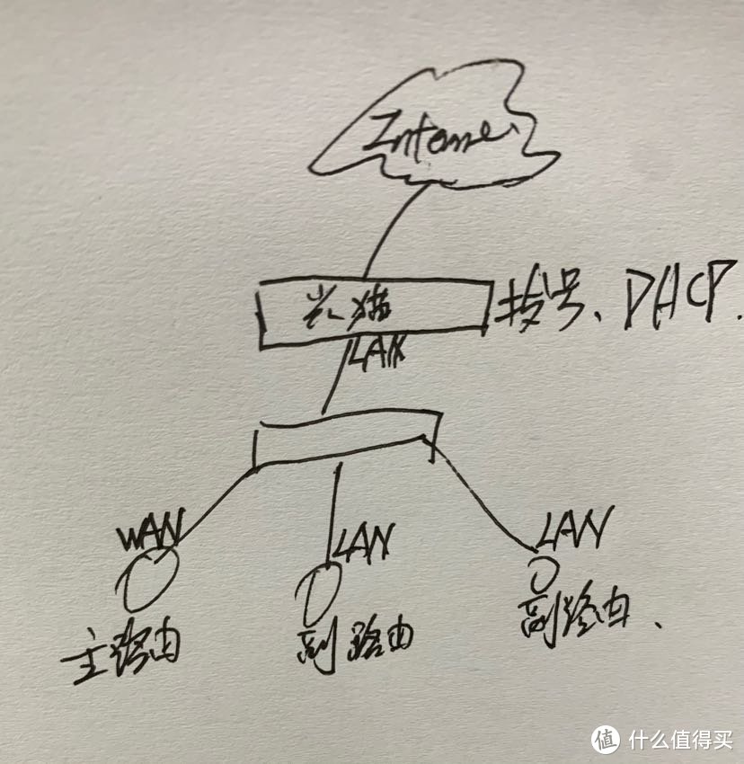 灵魂拓扑图