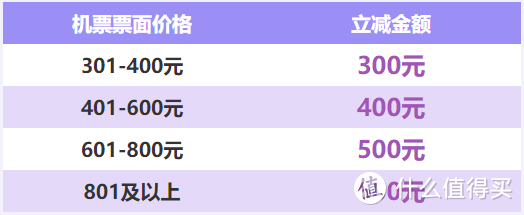 国航大放水！快速拿2年金卡，里程也有出路了