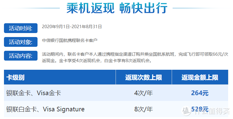 国航大放水！快速拿2年金卡，里程也有出路了