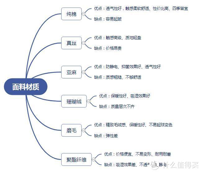 床品应该怎么选？10家好而不贵床品店铺推荐，从此恋上你的床