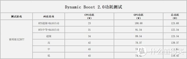 笔记本RTX30系列怎么选？总结对比了市面上功耗对应的跑分