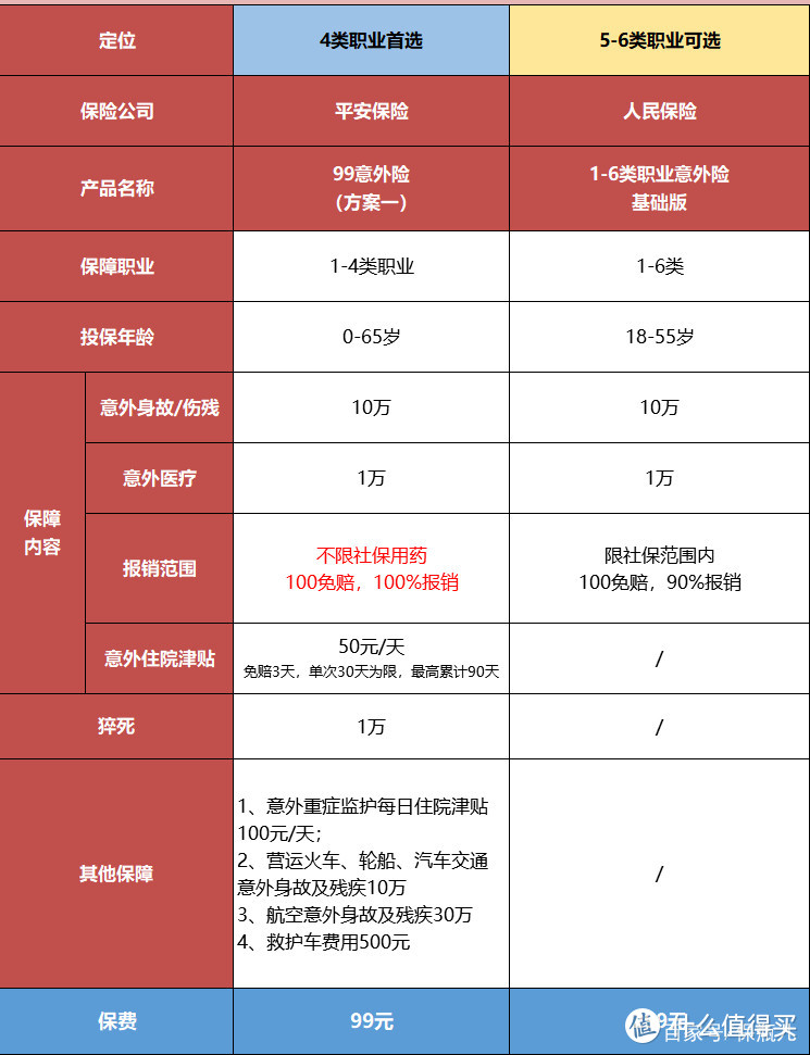 意外险选哪款？2021年最新榜单出炉！