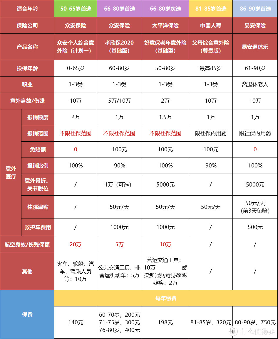 意外险选哪款？2021年最新榜单出炉！