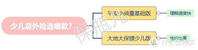 意外险选哪款？2021年最新榜单出炉！