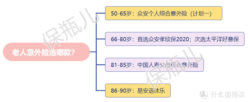 意外险选哪款？2021年最新榜单出炉！