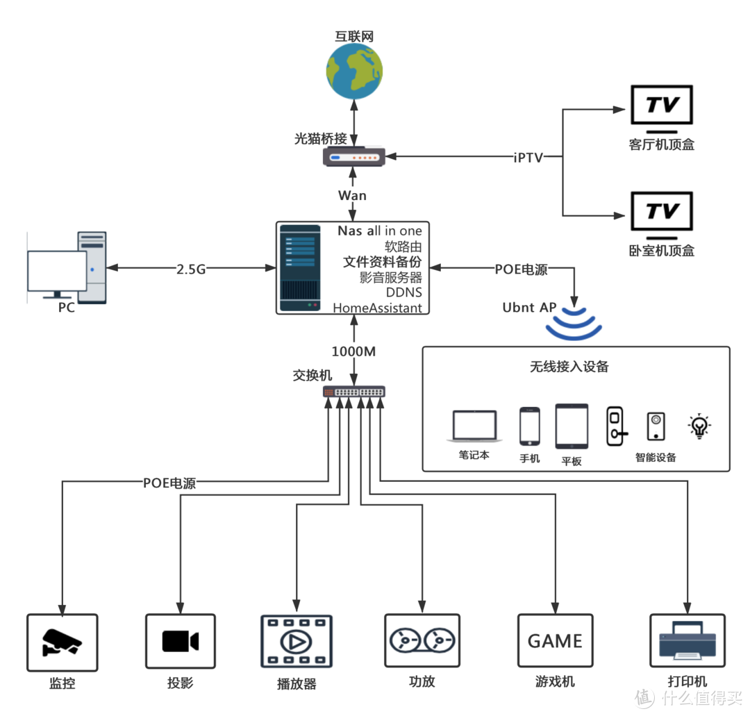 仅需3XX，手把手教学Diy一副2m落地画