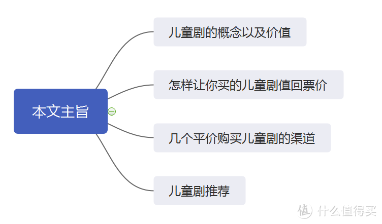 想让孩子双商高那就带他去看儿童剧吧！手把手教你怎么买到最便宜的儿童剧票，附上优秀剧目清单 ！