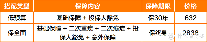 妈咪宝贝又回来了——妈咪宝贝少儿重疾险测评