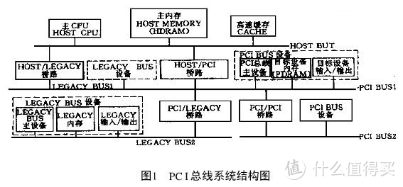 硬件科普：PCIe到底是总线还是协议？关于PCIe的一些科普