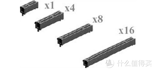 硬件科普：PCIe到底是总线还是协议？关于PCIe的一些科普